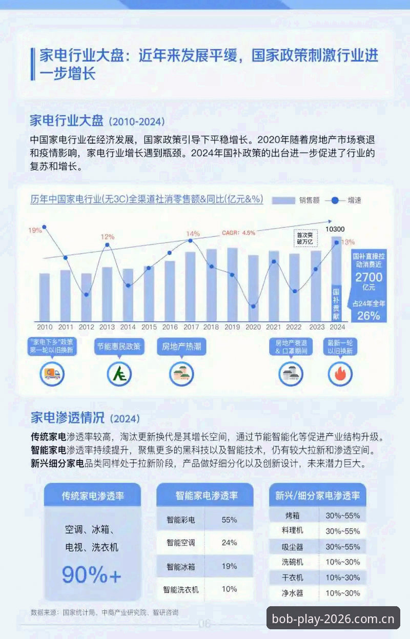 Bob娱乐安全吗 Bob娱乐安全吗?2026年行业趋势深度解析与平台选择指南