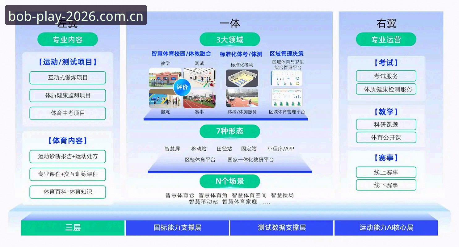 Bob体育平台2026新版深度解析：从技术架构到用户体验的全面评测